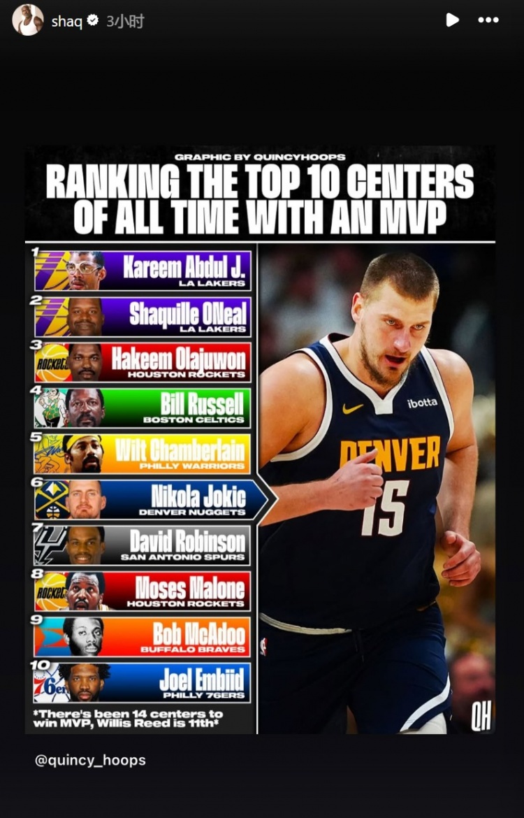 美媒排至少1MVP的Top10中锋：天勾压奥胖居首 约基奇第6 奥胖转发